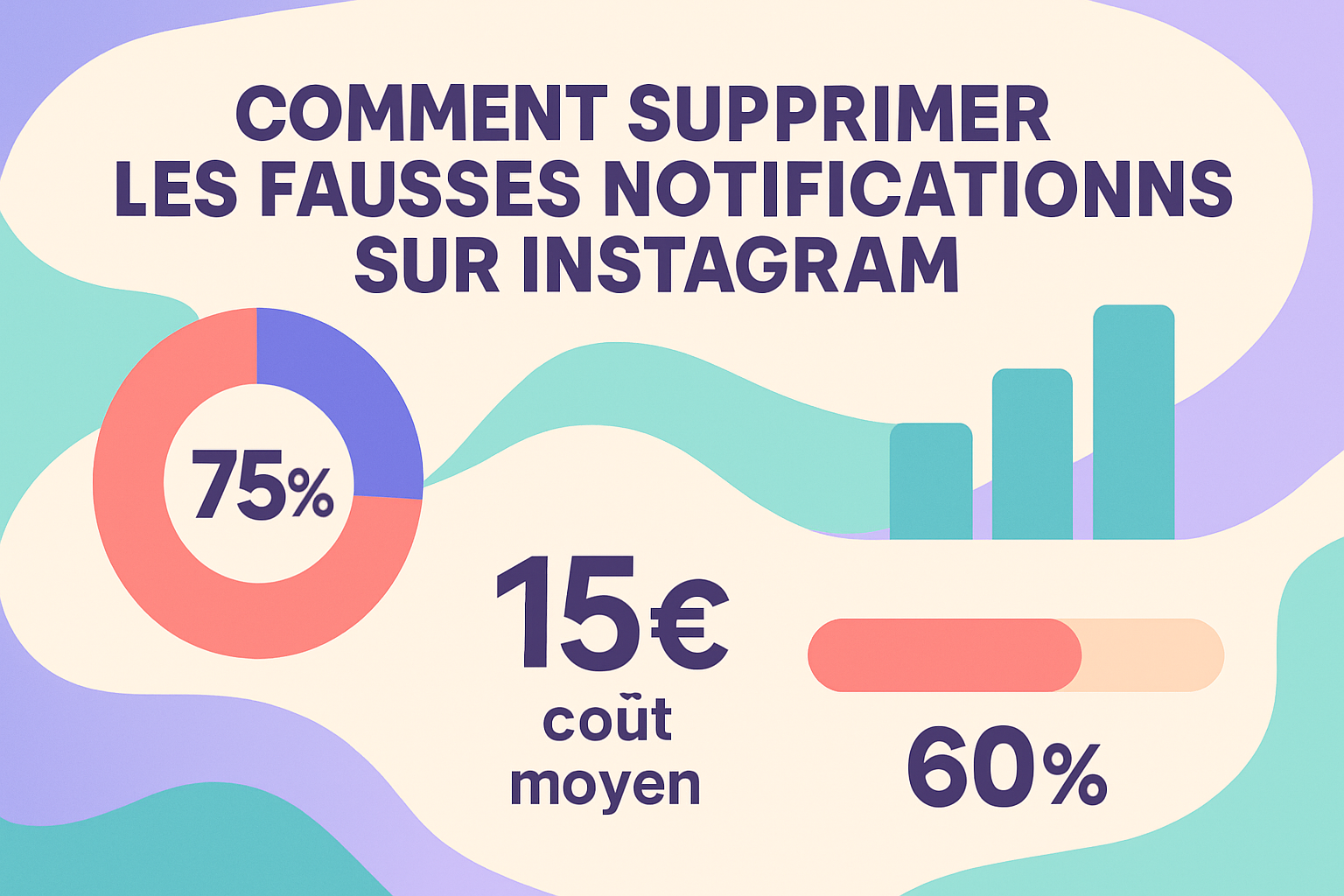 Guide visuel pour supprimer les fausses notifications sur Instagram.