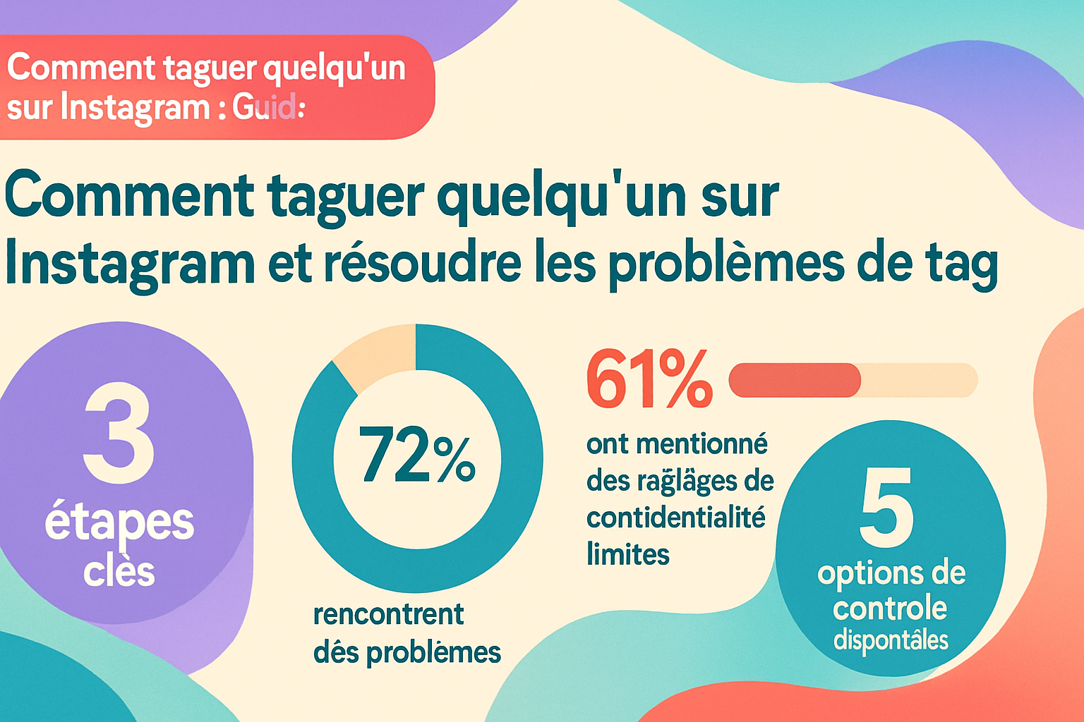 Guide visuel sur le taggage d'utilisateurs sur Instagram.