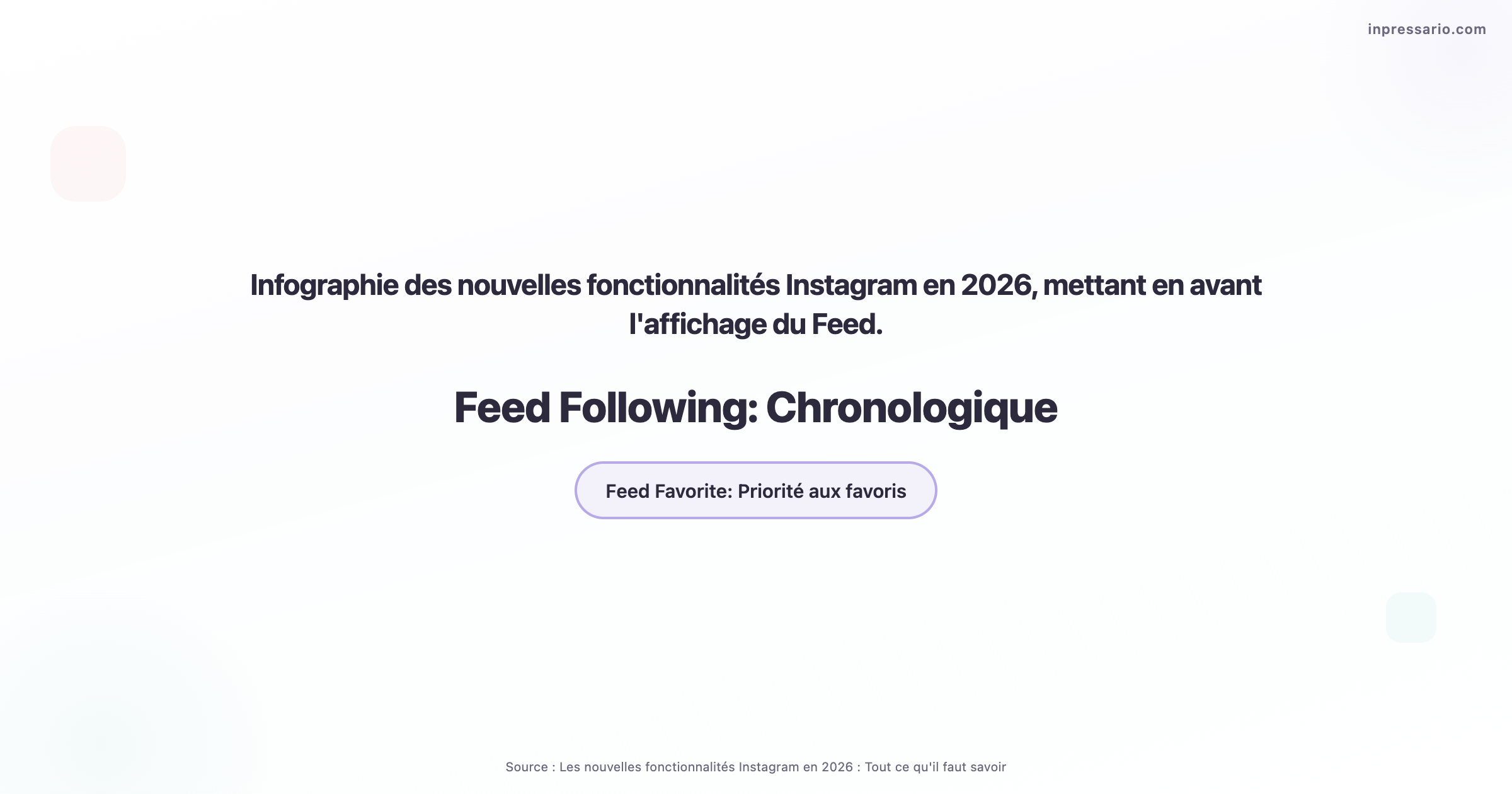 Infographie des nouvelles fonctionnalités Instagram en 2026, mettant en avant le Feed.