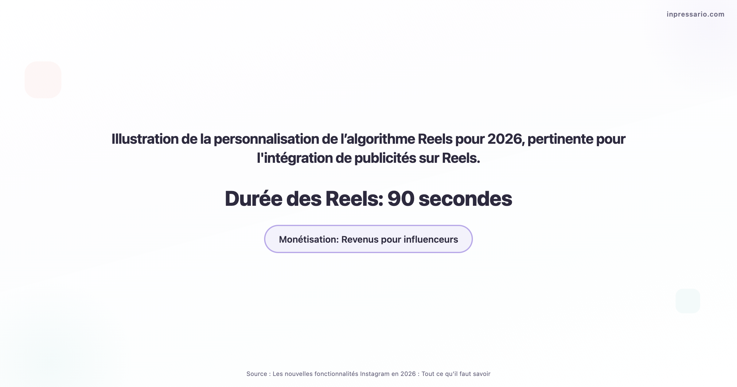 Personnalisation de l'algorithme Reels pour 2026 avec intégration de publicités.