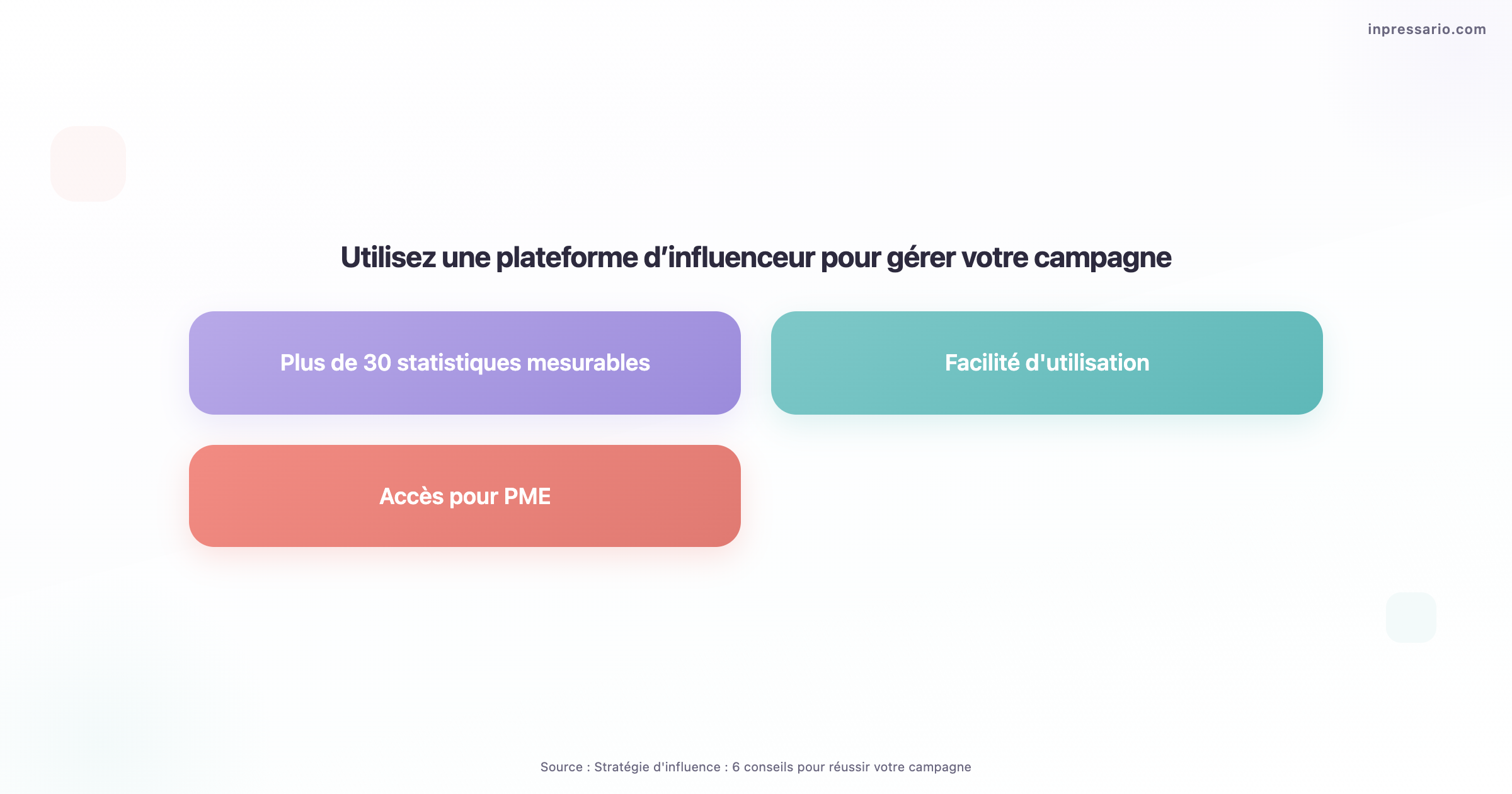 Graphique illustrant l'utilisation d'une plateforme d'influenceur pour gérer une campagne.