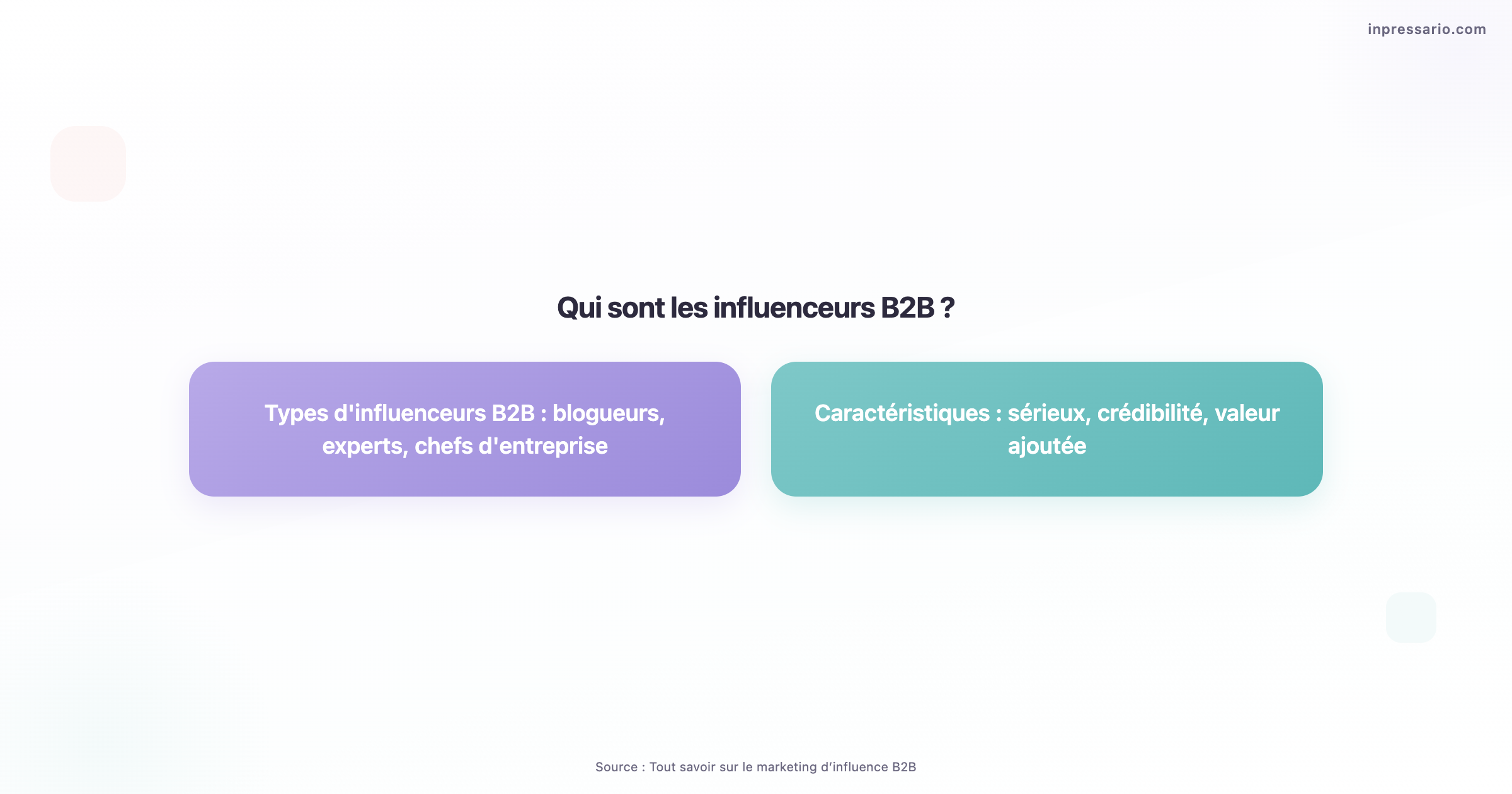 Graphique présentant les types d'influenceurs B2B et leurs caractéristiques.